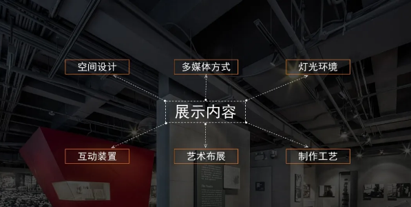 1608272589960500.png 展廳設計.png